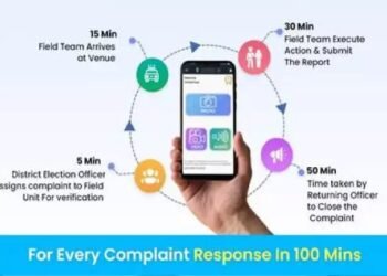 ईसीआई का सी-विजिल ऐप मतदाताओं के बीच बेहद लोकप्रिय