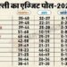एग्जिट पोल ने बढ़ाई AAP की टेंशन, बीजेपी को मिलता दिख रहा पूर्ण बहुमत