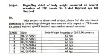 तिहाड़ जेल के मेडिकल ऑफिसर ऑफिस ने अरविंद केजरीवाल के वजन की रिपोर्ट जारी की