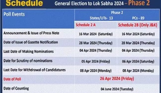 सभी 12 राज्यों/केंद्रशासित प्रदेशों के लिए नामांकन की अंतिम तिथि 4 अप्रैल