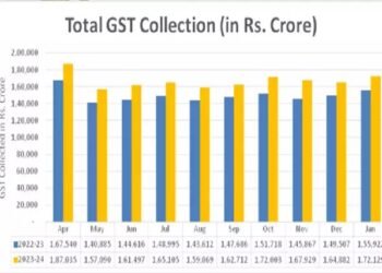 जनवरी 2024 के दौरान वर्ष-दर-दर 10.4 प्रतिशत की वृद्धि दर से जीएसटी संग्रह हुआ