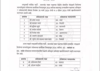 NCP ने जारी की उम्मीदवारों की तीसरी लिस्ट, इन हॉट सीटों पर रही सबकी नजर