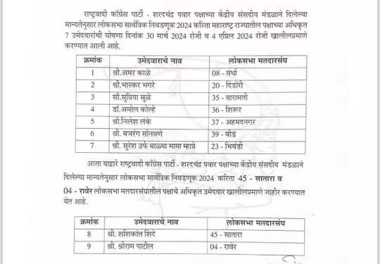 NCP ने जारी की उम्मीदवारों की तीसरी लिस्ट, इन हॉट सीटों पर रही सबकी नजर