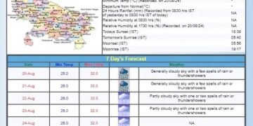 UP के इन जिलों में होगी जमकर बारिश, IMD ने जारी किया ताजा अपडेट