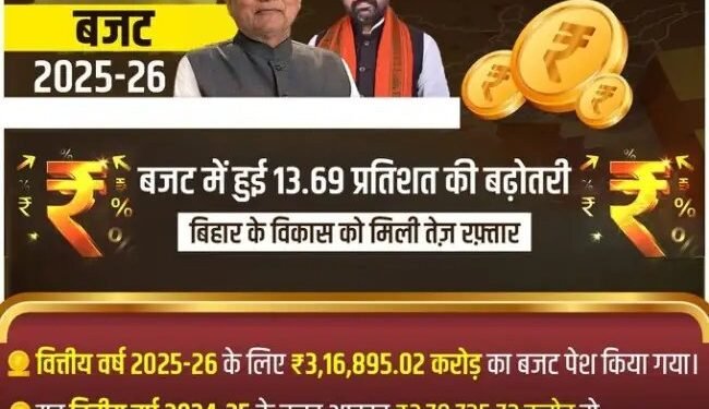 बिहार के नीतीश कुमार ने महिलाओं से लेकर किसानों तक अपने बजट में कई बड़े वादों का किया ऐलान
