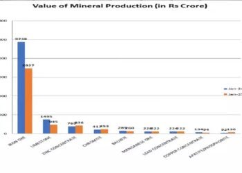 जनवरी 2024 के दौरान देश में खनिज उत्पादन 5.9 प्रतिशत बढ़ा
