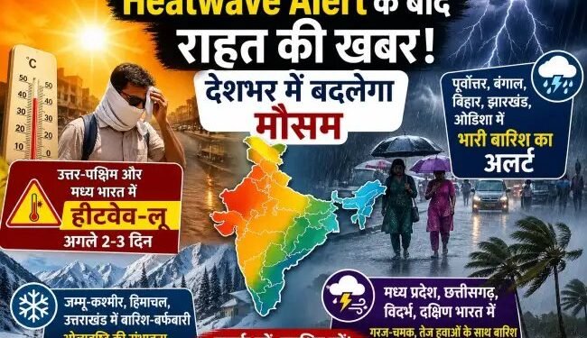 Heatwave Alert के बाद राहत की खबर! देशभर में बदलेगा मौसम, कई राज्यों में बारिश-आंधी का अलर्ट