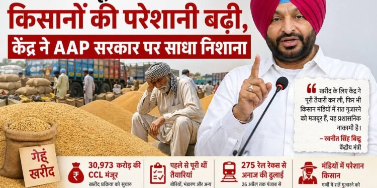 पंजाब में गेहूं खरीद पर बवाल: किसानों की परेशानी बढ़ी, केंद्र ने AAP सरकार पर साधा निशाना