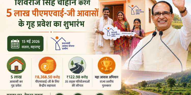 महाराष्ट्र को ग्रामीण विकास की बड़ी सौगात: शिवराज सिंह चौहान करेंगे 5 लाख पीएमएवाई-जी आवासों के गृह प्रवेश का शुभारंभ