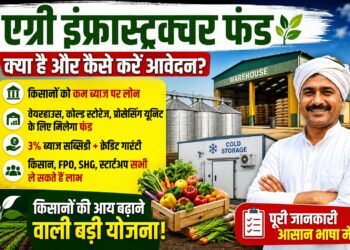 AIF Scheme India:एग्री इंफ्रास्ट्रक्चर फंड योजना: किसानों के लिए खेती बदलने वाली बड़ी पहल