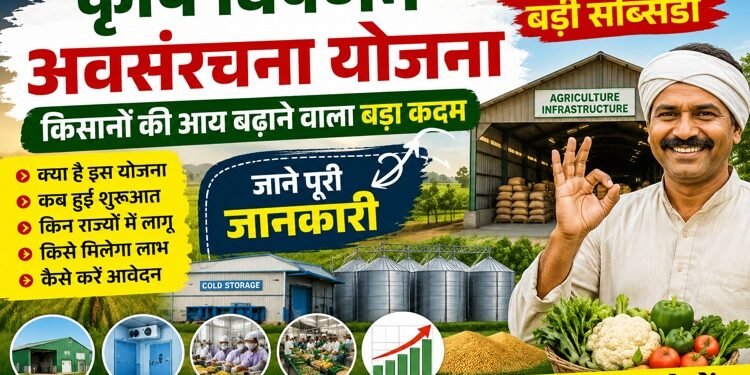 Agricultural Marketing Infrastructure Scheme