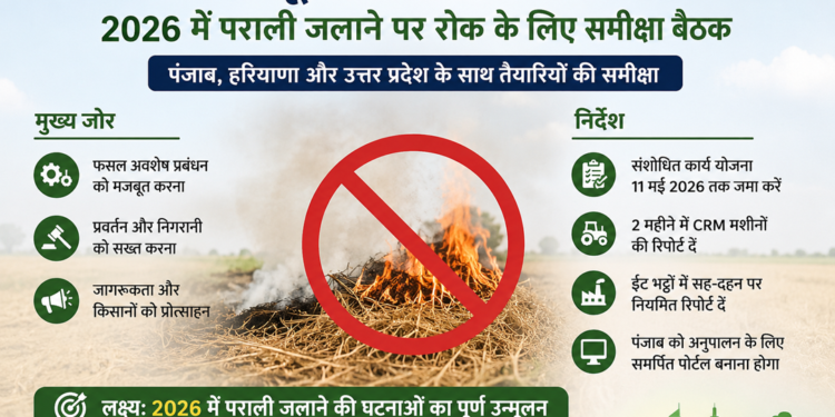 पराली जलाने पर सख्त हुआ सीएक्यूएम, राज्यों को 2026 सीजन से पहले तैयारियां तेज करने के निर्देश