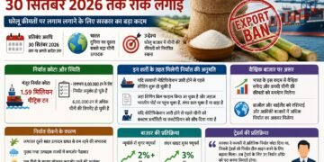 चीनी एक्सपोर्ट पर भारत की रोक, घरेलू कीमतों को काबू में रखने का प्रयास