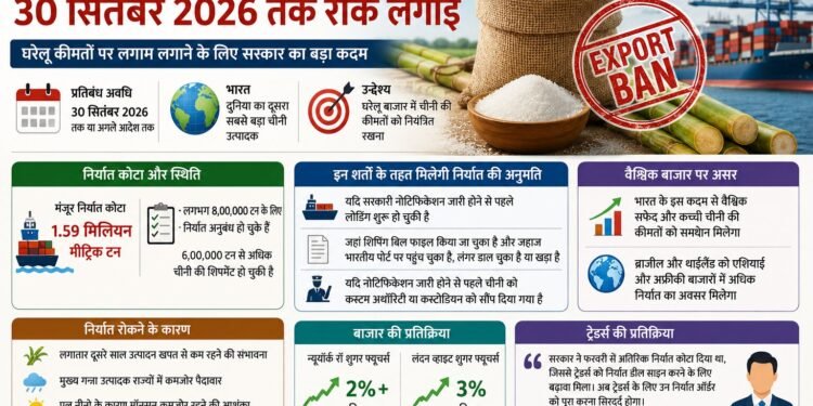 चीनी एक्सपोर्ट पर भारत की रोक, घरेलू कीमतों को काबू में रखने का प्रयास