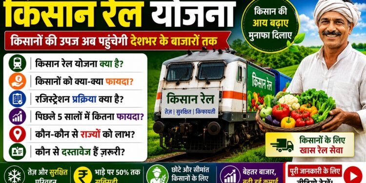 Kisan Rail Scheme