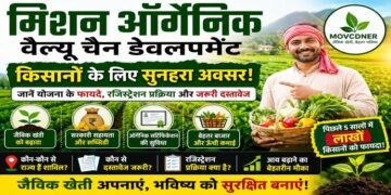 MOVCDNER Scheme: मिशन ऑर्गेनिक वैल्यू चेन डेवलपमेंट: जैविक खेती से किसानों की बढ़ती कमाई का नया मॉडल
