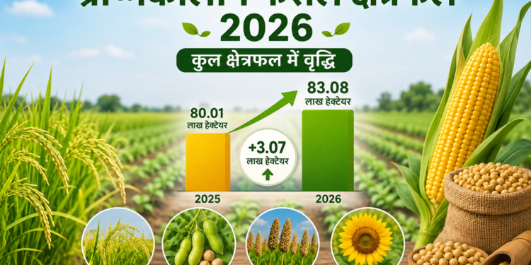 “ग्रीष्मकालीन फसल क्षेत्रफल 2026 में बढ़ता मक्का और दलहन उत्पादन”