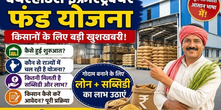 Warehouse Infrastructure Fund