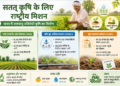 जलवायु बदलाव से निपटने के लिए मजबूत हो रही भारतीय कृषि, सतत् कृषि मिशन से किसानों को नई ताकत