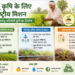 जलवायु बदलाव से निपटने के लिए मजबूत हो रही भारतीय कृषि, सतत् कृषि मिशन से किसानों को नई ताकत