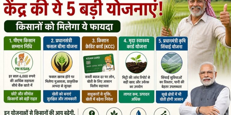 West Bengal में केंद्र की 5 बड़ी योजनाओं की एंट्री, किसानों की आय बढ़ाने का बड़ा रास्ता खुला