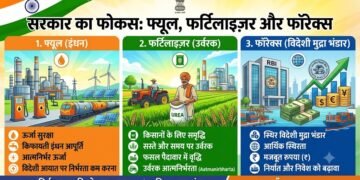 वेस्ट एशिया संकट के बीच फ्यूल, फर्टिलाइज़र और फॉरेक्स पर सरकार का फोकस