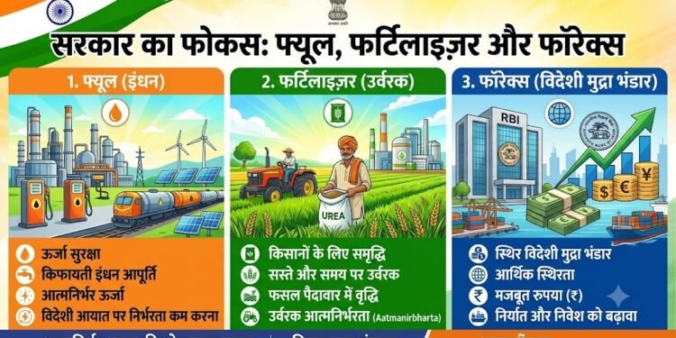 वेस्ट एशिया संकट के बीच फ्यूल, फर्टिलाइज़र और फॉरेक्स पर सरकार का फोकस