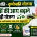 green revolution krishonnati yojana: किसानों की आय बढ़ाने और आधुनिक खेती को बढ़ावा देने वाली बड़ी योजना