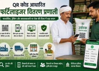 QR आधारित फर्टिलाइजर ट्रैकिंग सिस्टम: कृषि क्षेत्र में पारदर्शिता और तकनीक की नई क्रांति