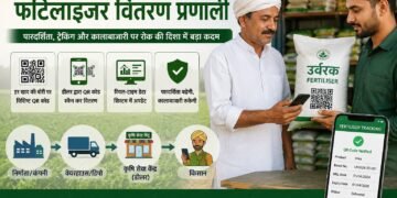 QR आधारित फर्टिलाइजर ट्रैकिंग सिस्टम: कृषि क्षेत्र में पारदर्शिता और तकनीक की नई क्रांति
