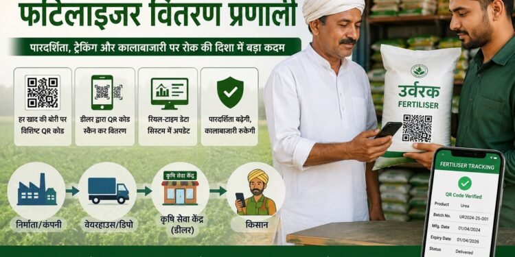 QR आधारित फर्टिलाइजर ट्रैकिंग सिस्टम: कृषि क्षेत्र में पारदर्शिता और तकनीक की नई क्रांति