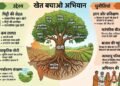 क्या ‘खेत बचाओ अभियान’ बदल सकता है भारतीय कृषि की तस्वीर? जानिए इसके फायदे और चुनौतियां