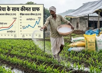 यूरिया की कीमतें दुनिया में गिर रहीं, फिर भी भारत में MRP क्यों नहीं बदलती?