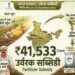 खरीफ 2026 के लिए ₹41,533 करोड़ की उर्वरक सब्सिडी मंजूर, किसानों को सस्ती दरों पर मिलेगी खाद