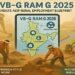 VB-G RAM G Act 2025: ग्रामीण मजदूरों को बड़ी सौगात, 1 जुलाई से 300 रुपये न्यूनतम दैनिक मजदूरी, कई राज्यों में 25% तक बढ़ी मजदूरी