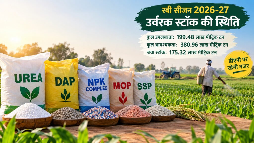 रबी सीजन 2026-27 में यूरिया डीएपी और अन्य उर्वरकों का स्टॉक
