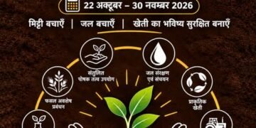 Khet Bachao Abhiyan 2026: A nationwide awareness campaign will be launched from October 22nd with the pledge of healthy soil, prosperous farmers.